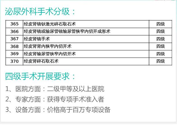 治疗肾结石需要多少钱？(图8)