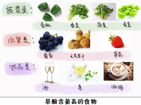 引起肾结石的4大因素，看看你是如何中招的(图4)