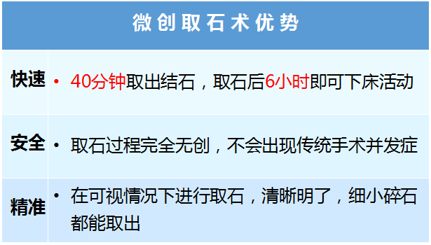 选对治疗方法,输尿管结石不再是困扰(图4) 选对治疗方法,输尿管结石不再是困扰(图4)