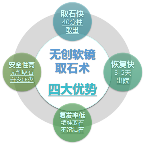 怎么轻松解决输尿管结石伴肾积水？(图4)